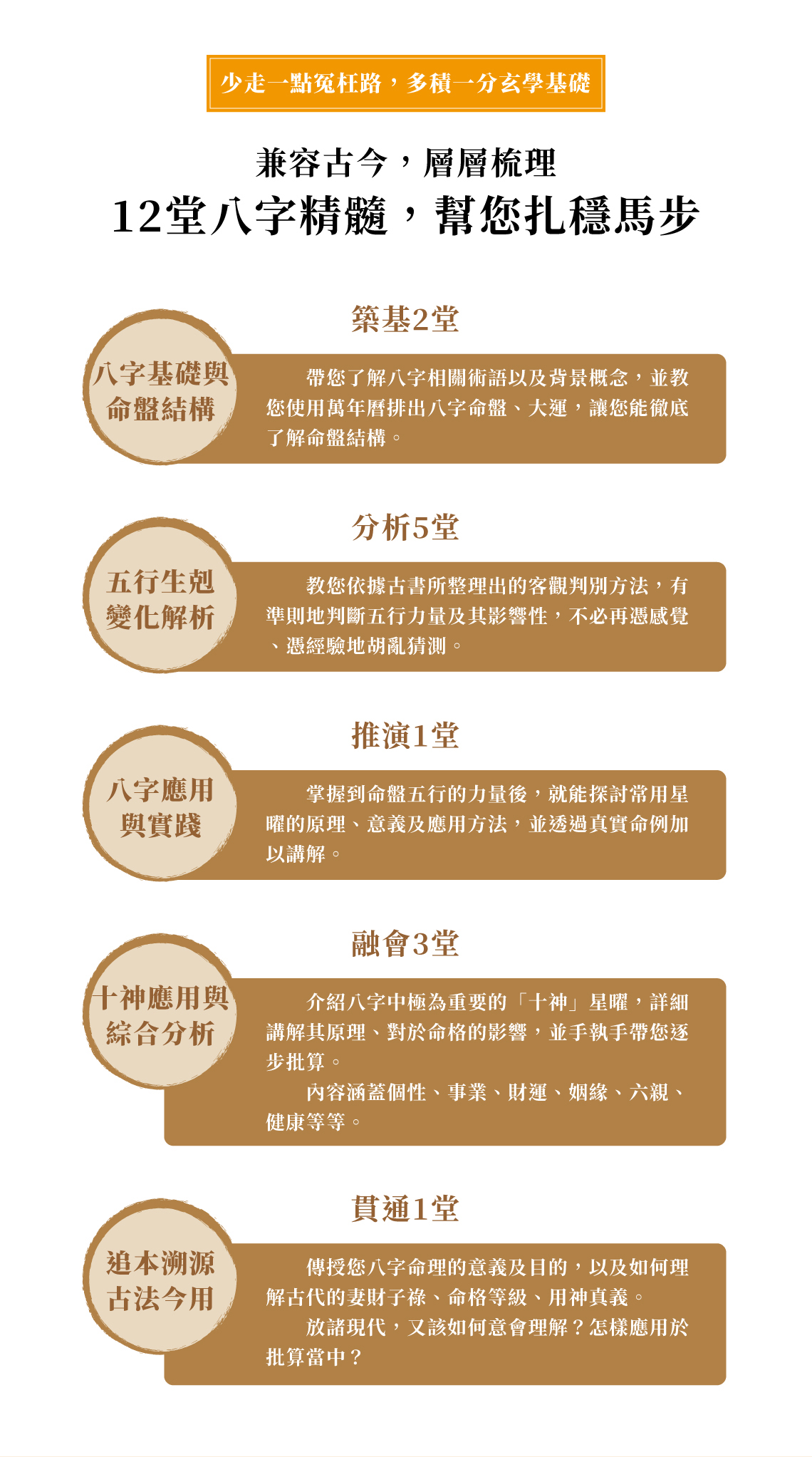 八字課堂流程